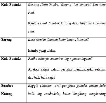 Tabel 5. Percakapan Kala Pustaka dengan Sumber Katong dan 