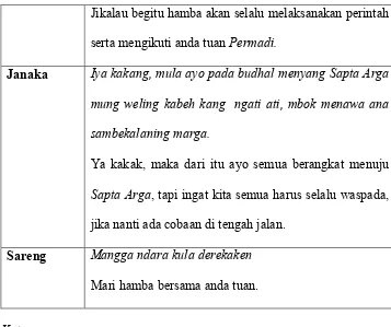 Tabel 8. Percakapan Kala Mamrang dengan Janaka 