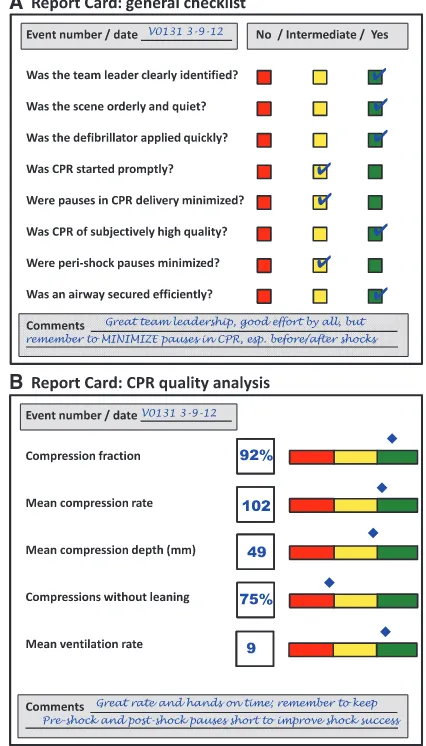 Figure 1. Illustration of proposed resuscitation “report cards.” Routine use of a brief tool to document resuscitation quality would assist debrieﬁng efforts and quality improvement efforts for hospital and emergency medical services systems