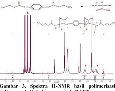 Gambar 3. Spektra H-NMR hasil polimerisasi   