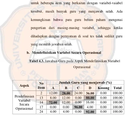 Tabel 4.3. Jawaban Guru pada Aspek Mendefinisikan Variabel