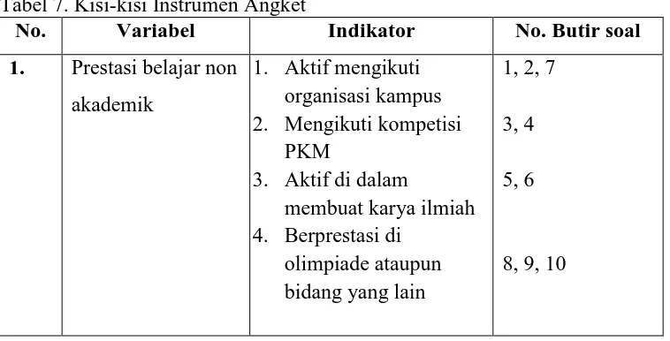 Tabel 7. Kisi-kisi Instrumen Angket No. Variabel  