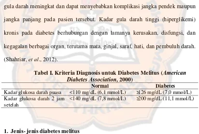 Tabel I. Kriteria Diagnosis untuk Diabetes Melitus (AmericanDiabetes Association