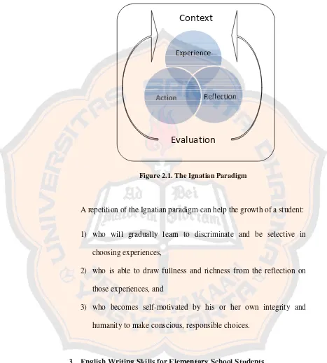 Figure 2.1. The Ignatian Paradigm  