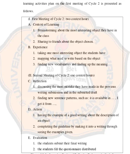 Figure 4.2 the Learning Design of Reflective Pedagogy in Cycle 2