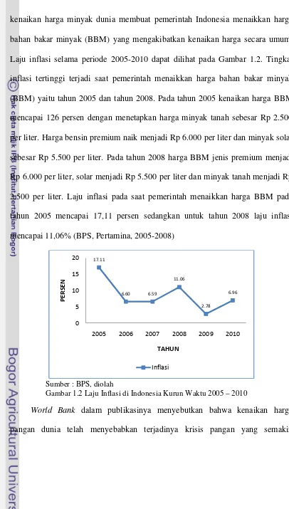 Gambar 1.2 Laju Inflasi di Indonesia Kurun Waktu 2005 – 2010 