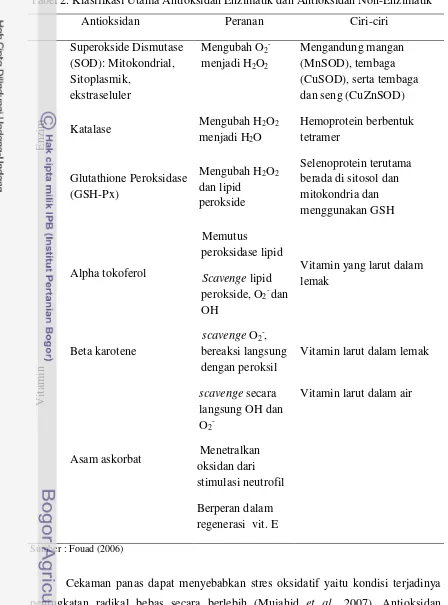 Tabel 2. Klasifikasi Utama Antioksidan Enzimatik dan Antioksidan Non-Enzimatik 