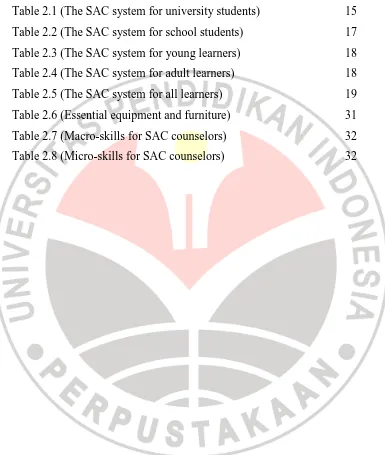 Table 2.1 (The SAC system for university students) 