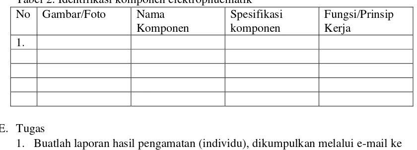 Tabel 2. Identifikasi komponen elektropnuematik 