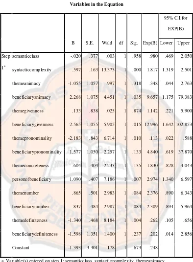 Table 4.3 Table of fourteen variables in the equation of the probabilistic binary logistic 