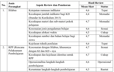 Tabel 2. 