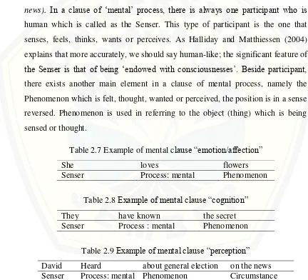 Table 2.7 Example of mental clause “emotion/affection” 