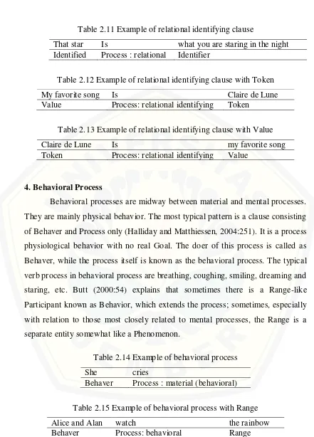 Table 2.11 Example of relational identifying clause 