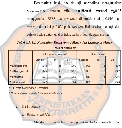 Tabel 4.3. Uji Normalitas Background Music dan Industrial Music 