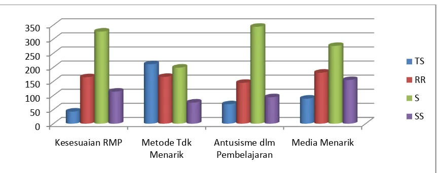 Grafik 2. Kinerja Dosen UMS dalam Pelaksanaan Pembelajaran 