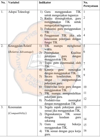 Tabel 3.3 