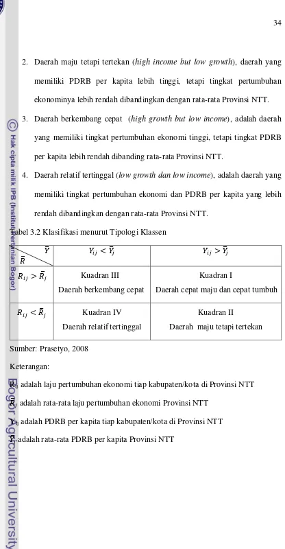 Tabel 3.2 Klasifikasi menurut Tipologi Klassen 