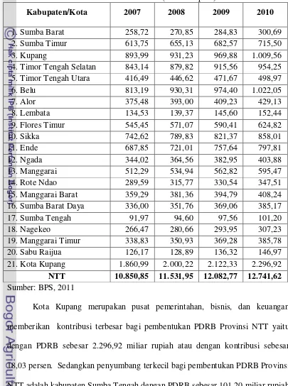 Tabel 4.1 PDRB Atas Dasar Harga Konstan 2000 menurut Kabupaten/Kota  