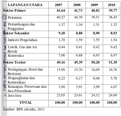 Tabel 4.4 Struktur Ekonomi Provinsi NTT Tahun 2007-2010 (persen) 