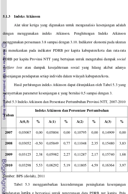 Tabel 5.3 Indeks Atkinson dan Persentase Pertumbuhan Provinsi NTT, 2007-2010 