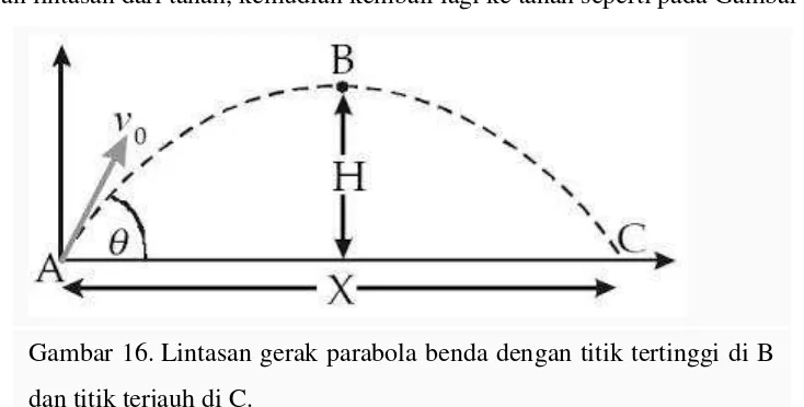 Gambar 16. Lintasan gerak parabola benda dengan titik tertinggi di B 