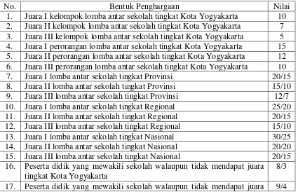 Tabel 4. Penghargaan non akademik perorangan/beregu 