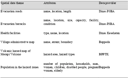 Table 3. Requirement of spatial data for evacuation planning  