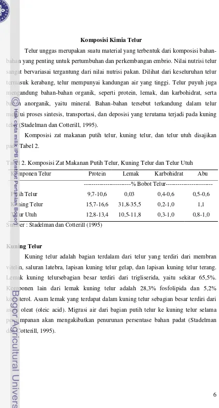 Tabel 2. Komposisi Zat Makanan Putih Telur, Kuning Telur dan Telur Utuh 