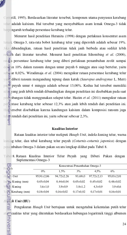 Tabel 8. Rataan   Kualitas   Interior   Telur   Puyuh    yang    Diberi    Pakan   dengan  