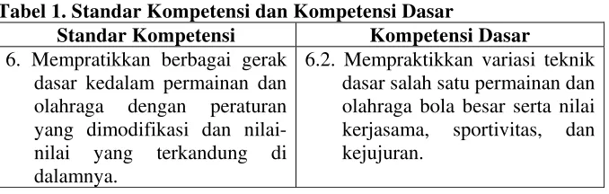 Tabel 1. Standar Kompetensi dan Kompetensi Dasar 