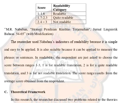 Table 2.2. Readability‟s Score Category 