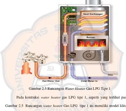 Gambar 2.5 Rancangan Water Heater Gas LPG Tipe 1 