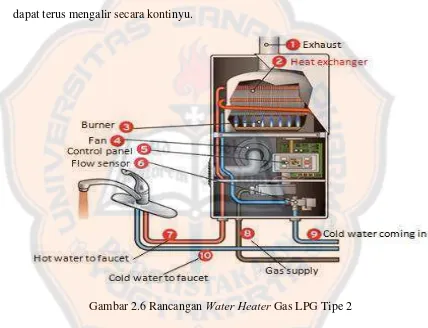 Gambar 2.6 Rancangan Water Heater Gas LPG Tipe 2 