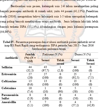 Tabel III. Karakteristik pasien berdasarkan umur, berat badan, dan jenis kelamin