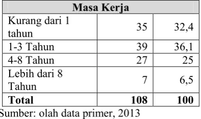 Tabel 2. Penggolongan LKM berdasar 