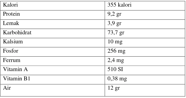 Tabel 2 Kandungan zat makanan per 100 gr Jagung 
