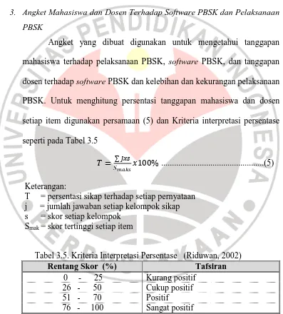 Tabel 3.5. Kriteria Interpretasi Persentase   (Riduwan, 2002) Rentang Skor  (%) Tafsiran 