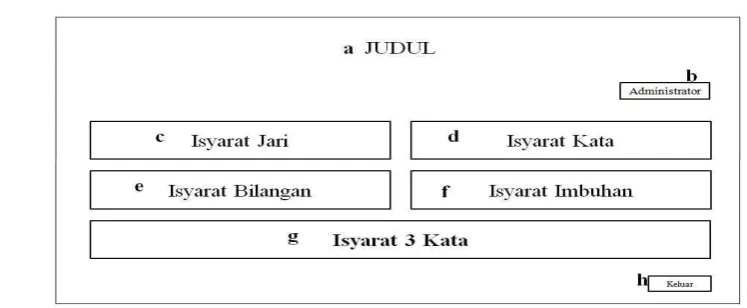 Gambar 2.  Skema kerja sistem 