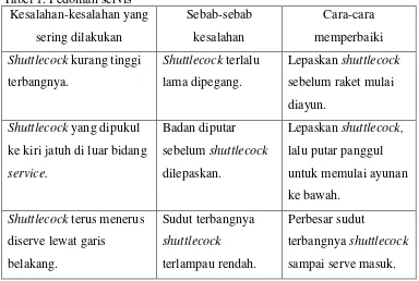 Tabel 1. Pedoman servis  