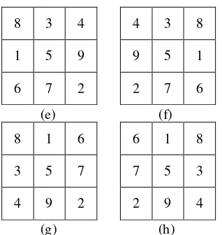 Gambar 5(a-h). Solusi magic square 3 × 3 