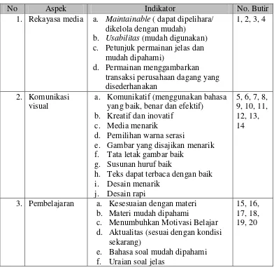 Tabel 5. Kisi-kisi Kelayakan Media melalui Uji Coba pada Siswa 