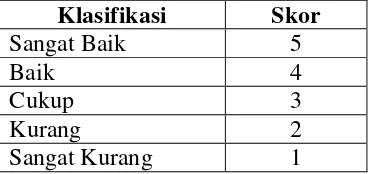 Tabel 10. Kriteria Penilaian Kelayakan Media Pembelajaran Monopoli Akuntansi 