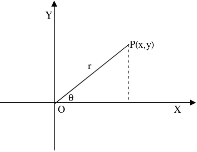 Gambarlah grafik persamaan kutub r = 8 sin . 