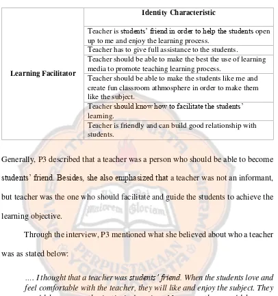 Table 4.4 Characteristic of Learning Facilitator Mentioned by P3 