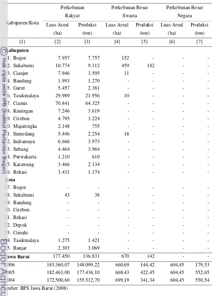 Tabel 1.  Luas Areal dan Produksi Tanaman Kelapa Menurut Kepemilikan di Jawa Barat 2007 