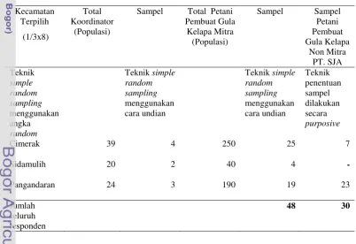 Tabel 5.  Besar Sampel dan Teknik Penentuan Sampel 