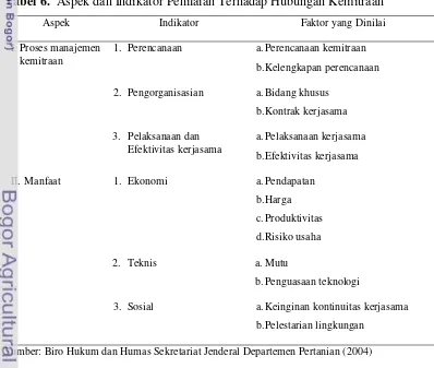 Tabel 6.  Aspek dan Indikator Penilaian Terhadap Hubungan Kemitraan 