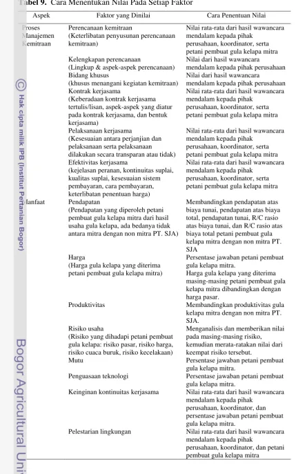 Tabel 9.  Cara Menentukan Nilai Pada Setiap Faktor  