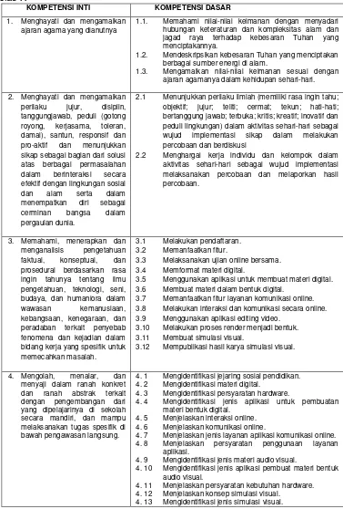 Tabel 4. Kompetensi Inti dan Kompetensi Dasar Mata Pelajaran Simulasi Digital 