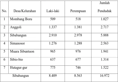 Jumlah Penduduk berdasarkan Jenis KelaminGambar 1.7 45